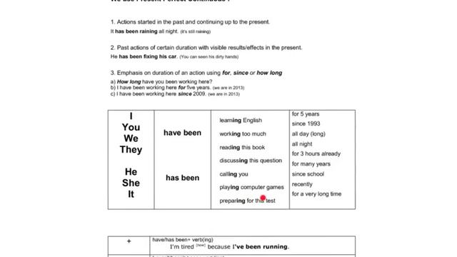 Present Perfect Continuous Tense смотреть онлайн