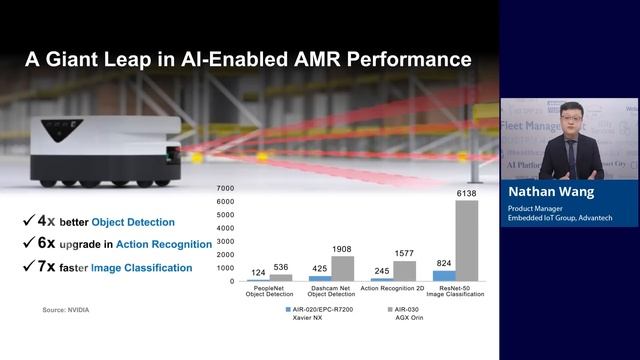 Fast-Track Next-Generation AI Robotics Deployment (Advantech x NVIDIA)#AIoT Connect #AI #Robotics смотреть онлайн