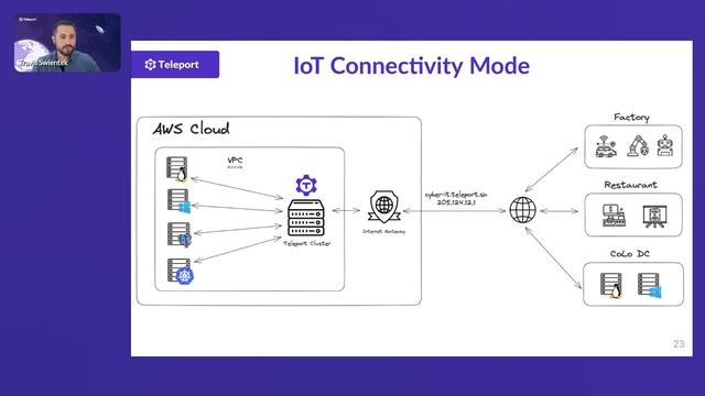 Secure Remote Access with Secretless SSH Access смотреть онлайн