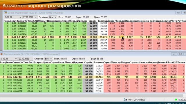 Продаем недельные стредлы смотреть онлайн