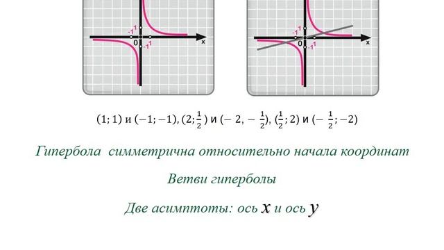 Функция у= k делить на х и ее график | Алгебра 8 класс #25 | Инфоурок смотреть онлайн