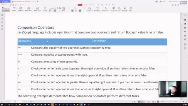 Java Script Tutorial Best Fundamentals Basic of C# new update 2023 смотреть онлайн