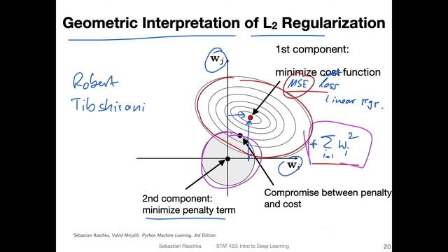L10.4 L2 Regularization for Neural Nets смотреть онлайн