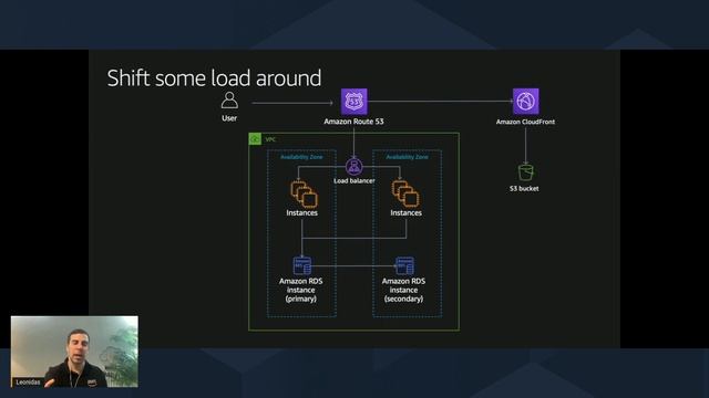 Building Modern Applications in the Cloud (in Greek) смотреть онлайн