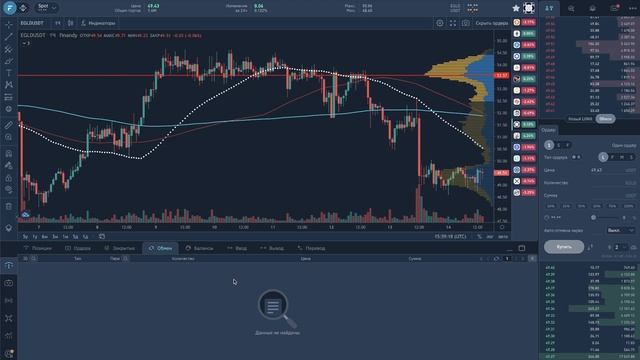 Биржа и терминал FInandy. Новый обзор смотреть онлайн