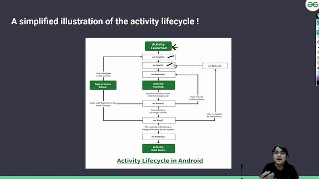 Activity Lifecycle | Geetika Thakran | GeeksforGeeks JAVA смотреть онлайн