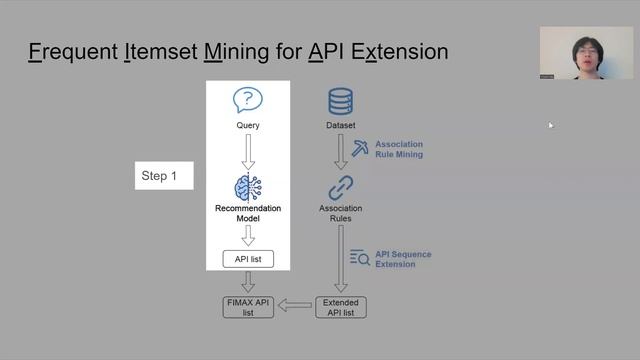 API Recommendation for Python-based Machine Learning Libraries How Far Are we? смотреть онлайн