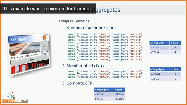 Complete Kafka Training Master Class | How to test a Streaming Processing Application смотреть онлайн