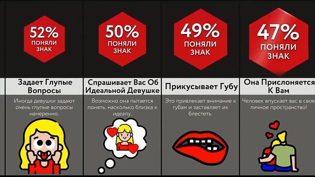 Знаки женщин. Сколько людей понимают знаки женщин смотреть онлайн