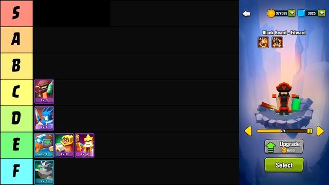 Best & Worst Heroes In Art Of War: Legions Tier List (E1)