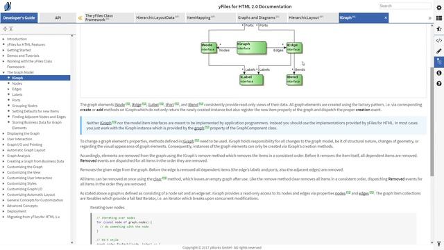 yFiles Programming Libraries Overview смотреть онлайн