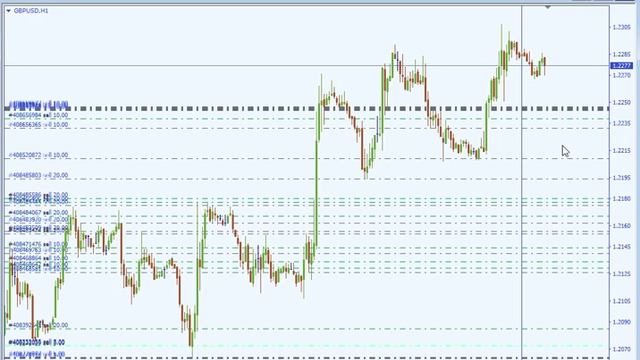 Утро 28 08 19 Форекс дневник смотреть онлайн