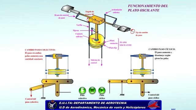 B5 L3 Plato oscilante смотреть онлайн