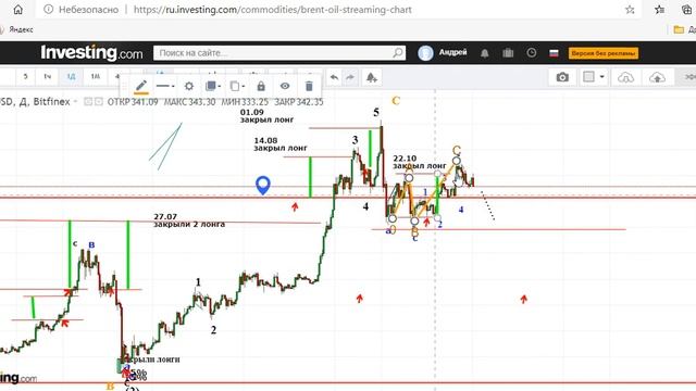 Нефть и другие на 02 11 20 смотреть онлайн