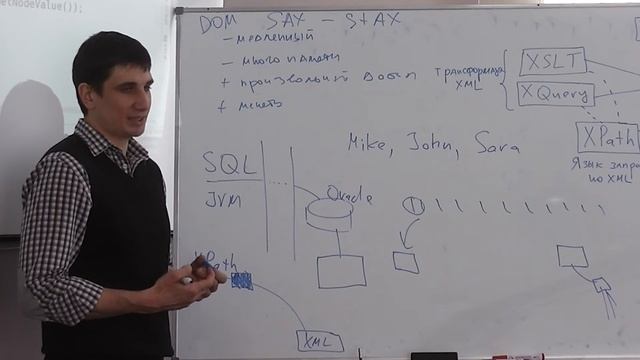 Additional. XML (часть 3) смотреть онлайн