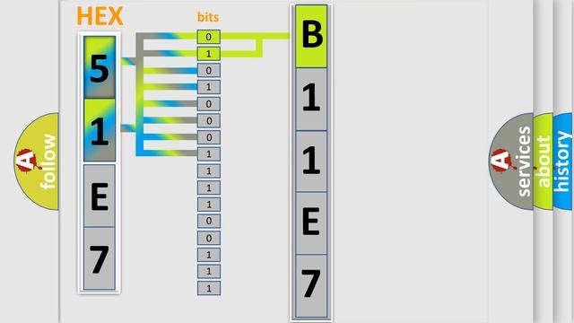DTC Ford B11E7-14 Short Explanation смотреть онлайн