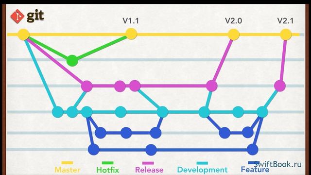 Новый курс по Git! смотреть онлайн