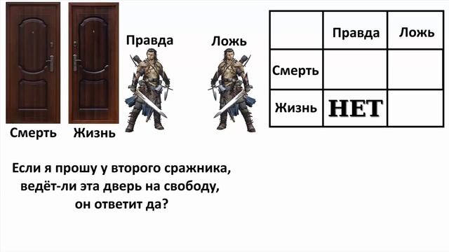 Загадка про 2 двери и 2 стражника! (Задача и решение) смотреть онлайн