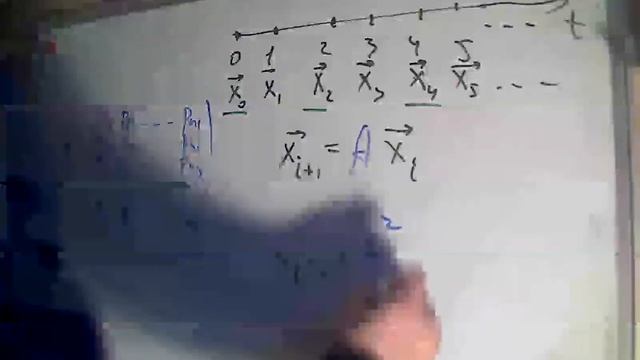 ДМ. Марковские процессы смотреть онлайн