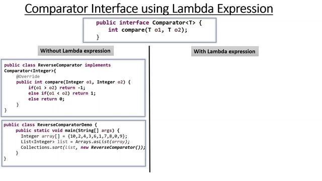 Understanding the Functional interfaces | Part VI | Lambda expression for Comparator Interface смотреть онлайн