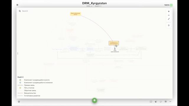 Системная карта управления риском стихийных бедствий смотреть онлайн