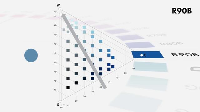 NCS - Natural Colour System