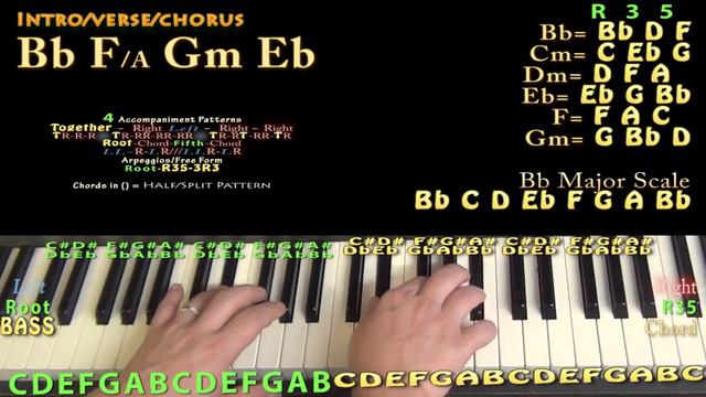 Say You Won't Let Go (James Arthur) Piano Lesson Chord Chart смотреть онлайн