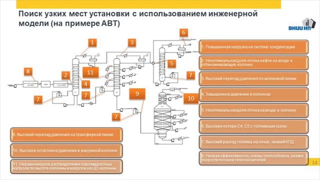 Инженерное моделирование при поиске энергоэффективных решений НПЗ | Татьяна Подъяблонская | ВНИИ НП смотреть онлайн