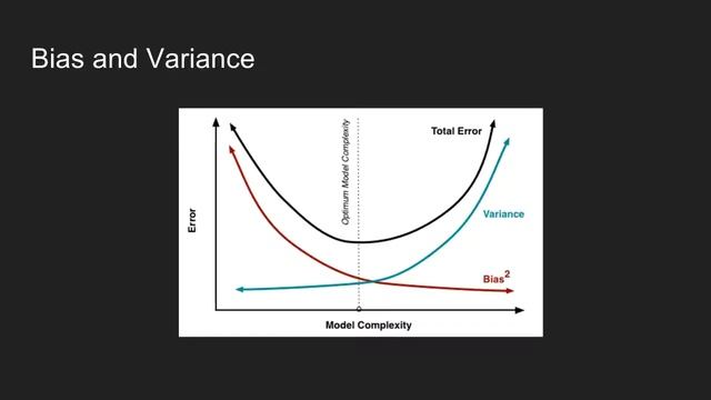 03/13/17 Data Science for Kaggle Decal Lecture 10: K-Nearest Neighbors and Bias-Variance Tradeoff смотреть онлайн
