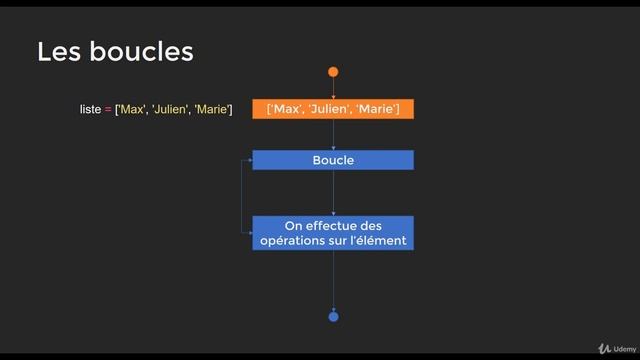 Le module OS et les boucles scanner notre disque dur смотреть онлайн