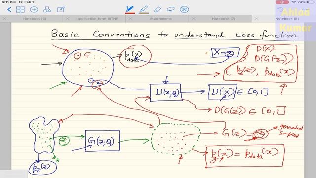 Deep Learning 28: (2) Generative Adversarial Network (GAN) : Loss Derivation from Scratch смотреть онлайн