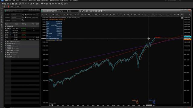 2021: "Пузырь" на рынке акций США? смотреть онлайн