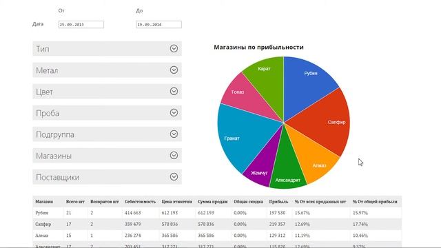 Ювелирный бизнес.Аналитика 1 смотреть онлайн