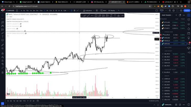 Bybit Trading Journey | Part 55 смотреть онлайн