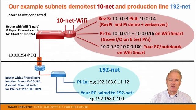 Smart Industry Talk - T6 Ethernet/IP and OPC-UA protocol смотреть онлайн