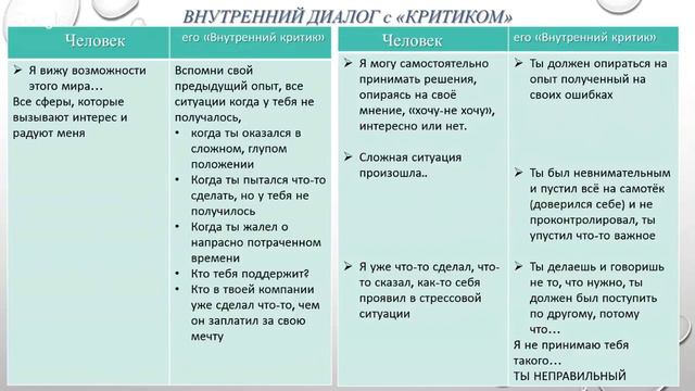 «Внутренний критик рекомендует... или как самостоятельно прожить чужую жизнь» смотреть онлайн