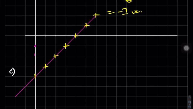 Slope of Straight line in NEPALI | BLE Class 8 | C Math in NEPALI | Linear Equation in NEPALI #BLE смотреть онлайн