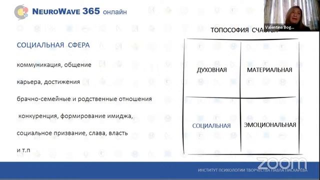 "4 аспекта счастья". Валентина Богданова. "МетаМодерн. Конференция 365 онлайн". смотреть онлайн