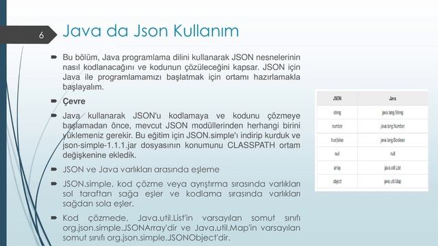 31 - Java'da JSON kullanımı смотреть онлайн