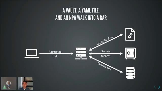 Second Server to the Right and Straight On 'til Production: Deploying a GxP Shiny Application смотреть онлайн