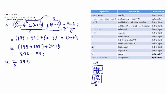 09. Operator Precedence in Java смотреть онлайн