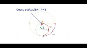 УРОКИ ПО ФИГУРНОМУ КАТАНИЮ №6. Как делать винт, вращение (Ice skating tutorial №6. Upright spin).mp4