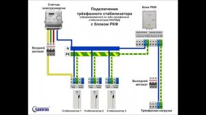 Подключение трехфазного стабилизатора напряжения