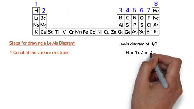 Lewis Diagrams Made Easy: How to Draw Lewis Dot Structures смотреть онлайн