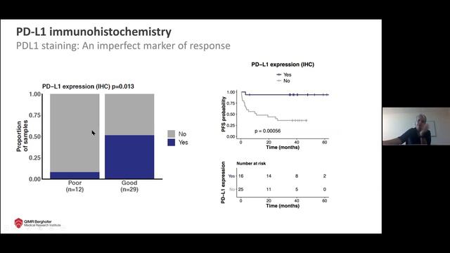 MPCCC Precision Oncology Seminar: 'Insights from cancer genome and RNA sequencing', Dr Nic Waddell смотреть онлайн