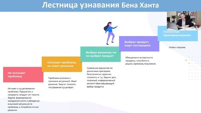 Как продвигать бизнес с помощью бесплатных публикаций в СМИ. Закрытый вебинар. смотреть онлайн