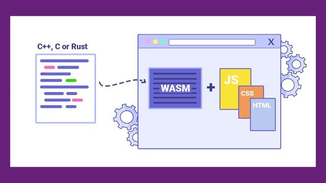 What is ASP.net Core Blazor смотреть онлайн