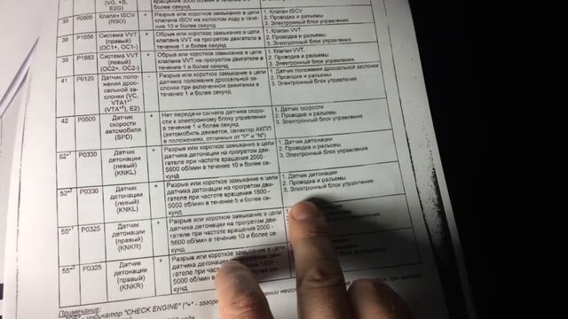 Не включается четвертая скорость АКПП. ЧЕК ошибка 52, 55, Р0330, Р0325. 1 часть смотреть онлайн