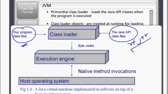 CoreJava Chapter 26 - JVM Architecture смотреть онлайн