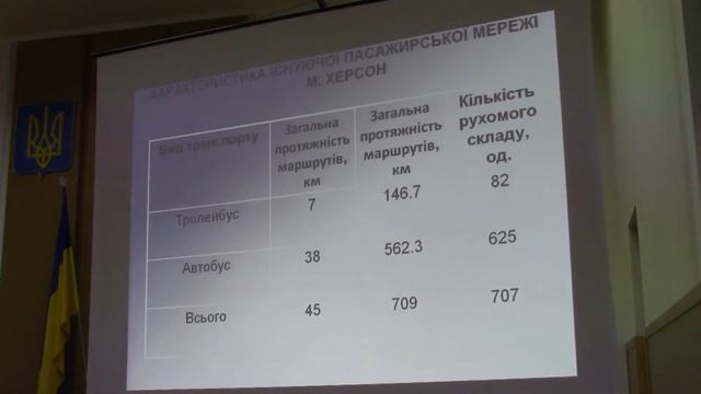 1 ч. Заседание рабочей группы по работе с перевозчиками 17.03.2017 смотреть онлайн